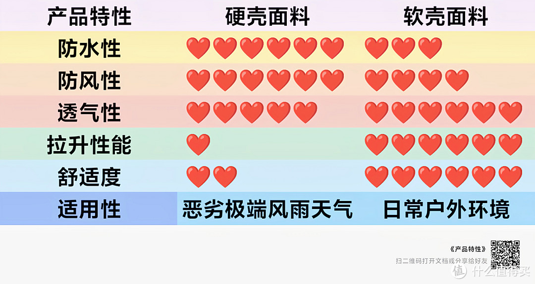 软壳裤选购天梯,2024户外通勤裤选购攻略,买软壳,不被坑看这篇就好,非广非软,为爱发电